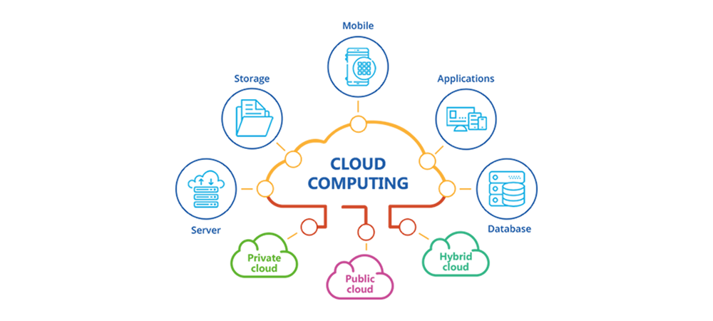 Cloud Computing